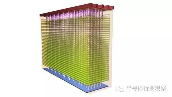 半导体行业3D NAND Flash